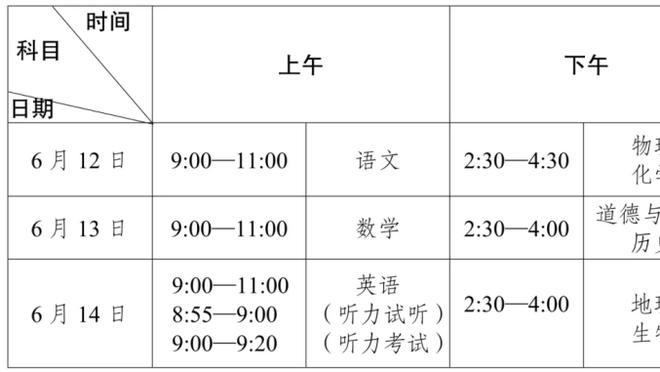 7连胜了！小卡：我们现在节奏很好 还有一些小细节需要做得更好